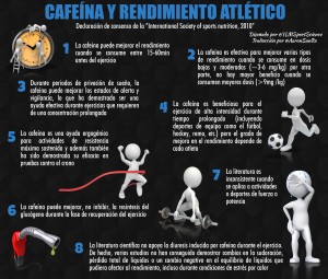 Cafeina y rendimiento  